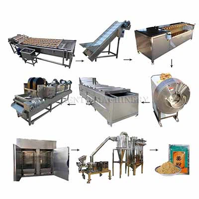 Mesin Pembuat Bubuk Jahe