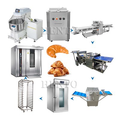 Lini Produksi Croissant